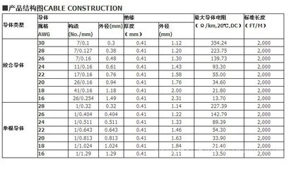 【UL1007 24#美标电子线80&deg;C300V】价格,厂家,图片,电子线,宁波市鄞州鑫荣电线电缆-